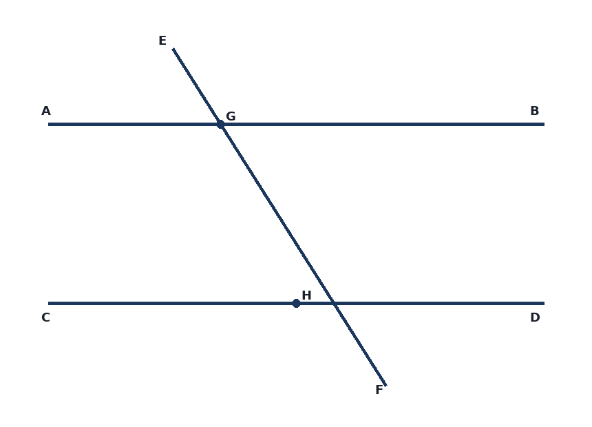 AB parallel CD, transversal EF