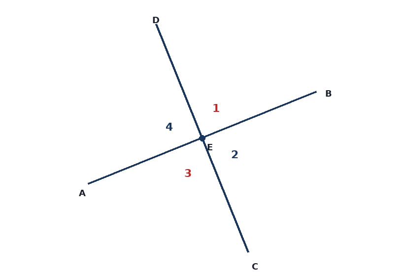 Same vertical-angle figure